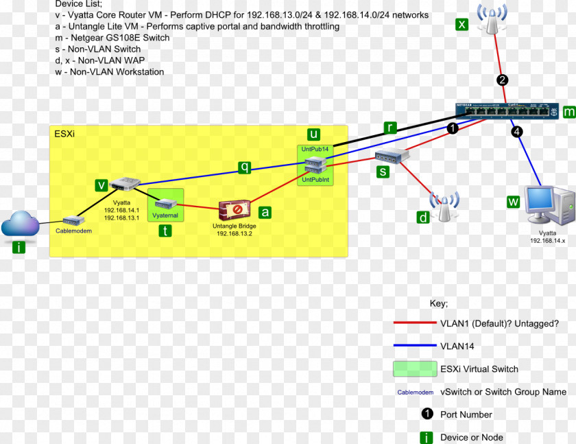 Blue Frame Virtual LAN Trunking Network Switch Ethernet PNG