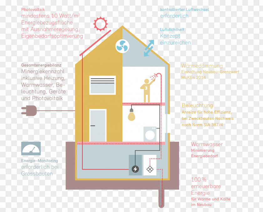 Building Minergie-P Energy-plus-house PNG