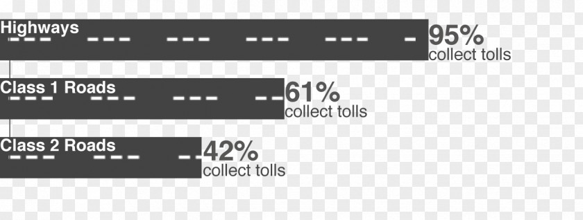 Toll Road Document Line Technology Angle Brand PNG