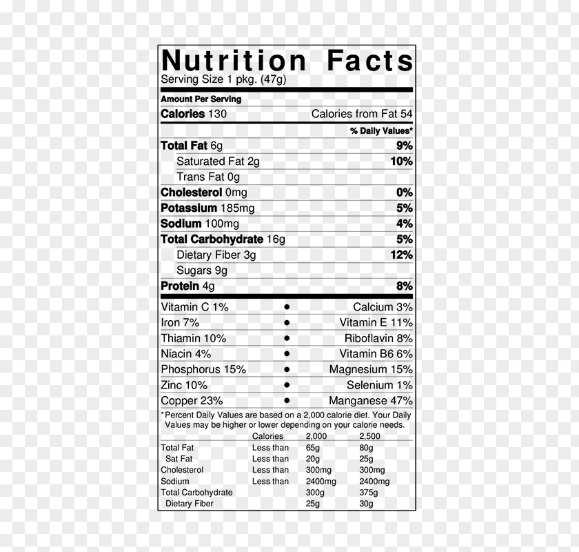Dough Raw Foodism Nutrition Facts Label Dried Fruit Calorie PNG