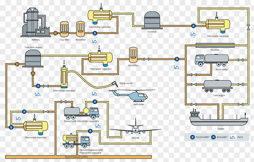Data Flow Diagram Engineering Technology Line PNG