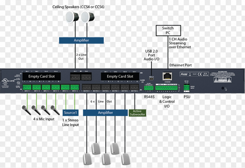 Electronic Component Electronics Musical Instruments Audio Microcontroller PNG