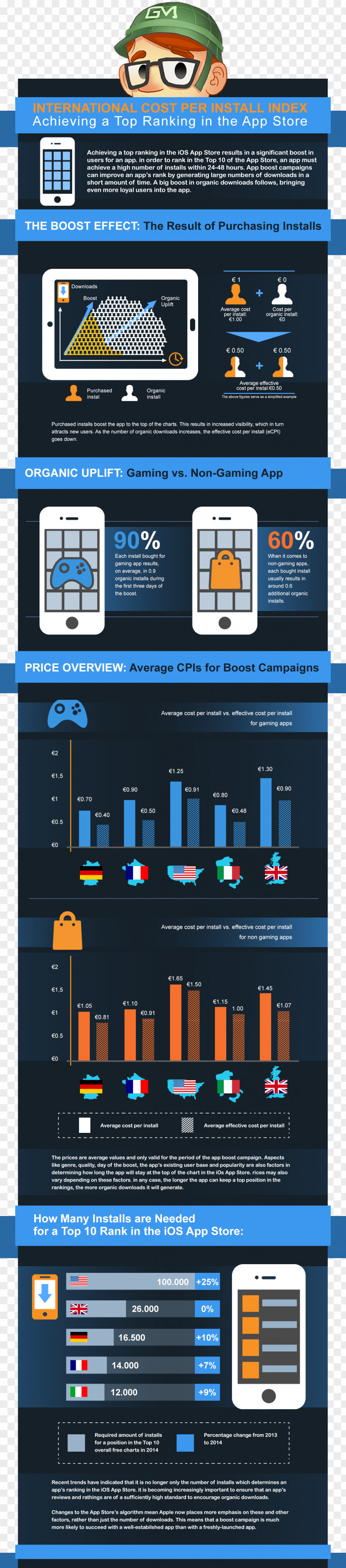 Boost Infographic Font Line Read All About It, Part III Mobile App PNG