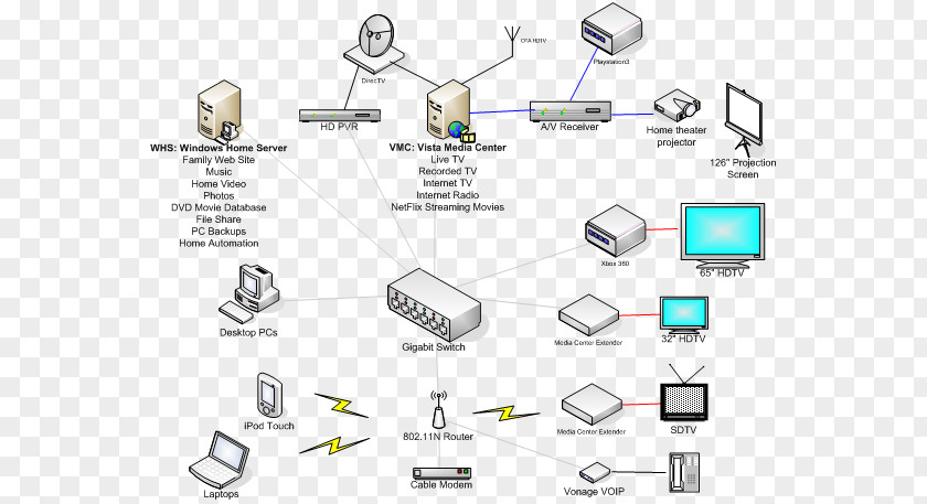 Network Map Computer Diagram Servers Windows Home Server PNG