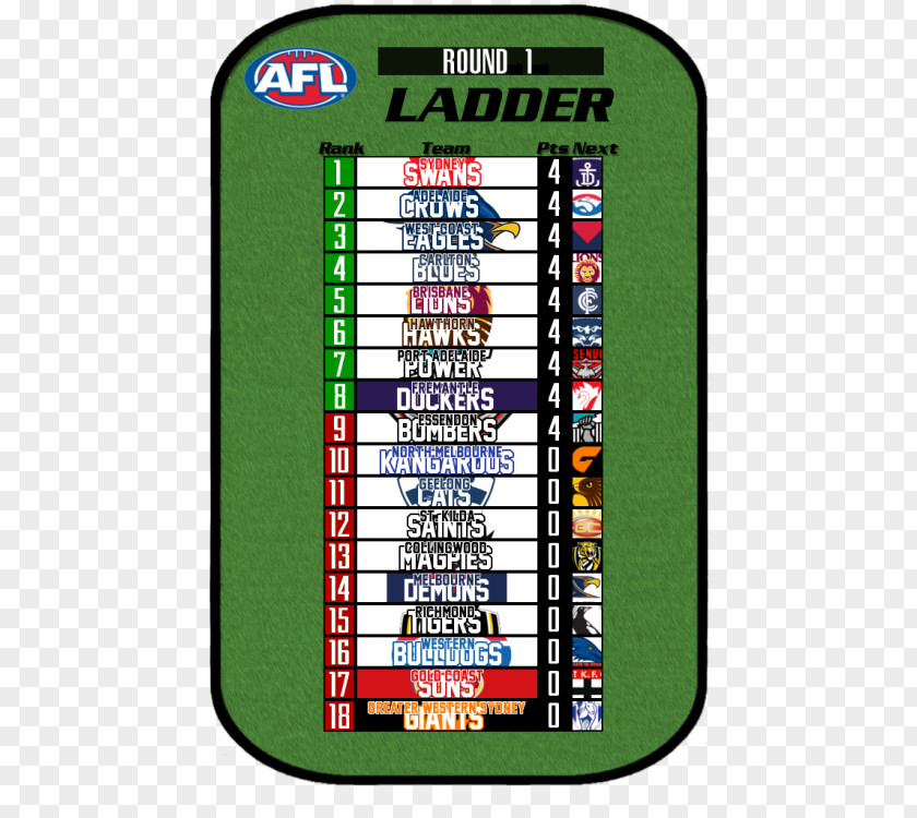Australian Rules Game Victorian Football League Technology PNG