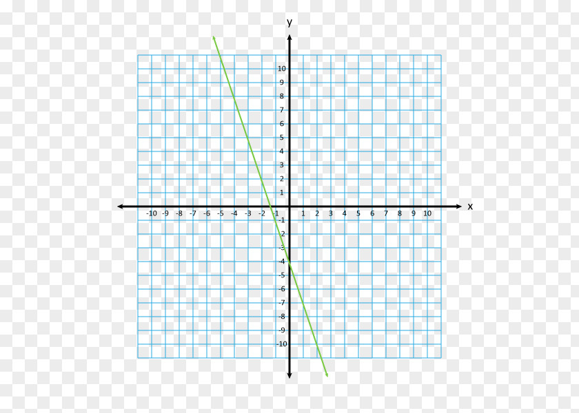 Mathematical Notes Cartesian Coordinate System Point Plane Line PNG