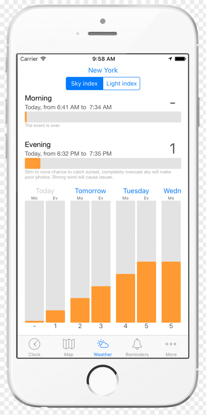 Callendar Samsung Galaxy Note 7 Golden Hour Photography OPPO F1s PNG