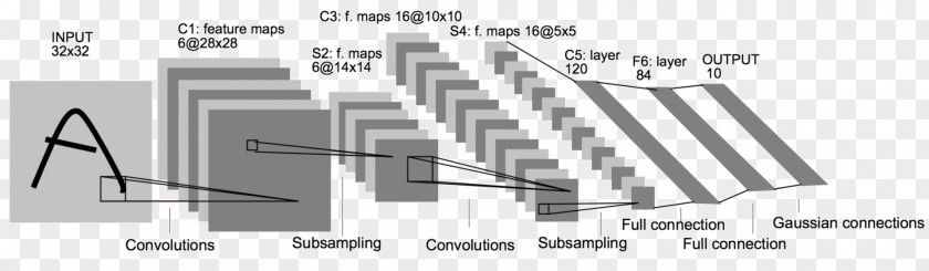 Convolutional Neural Network Deep Learning Artificial Regularization PNG