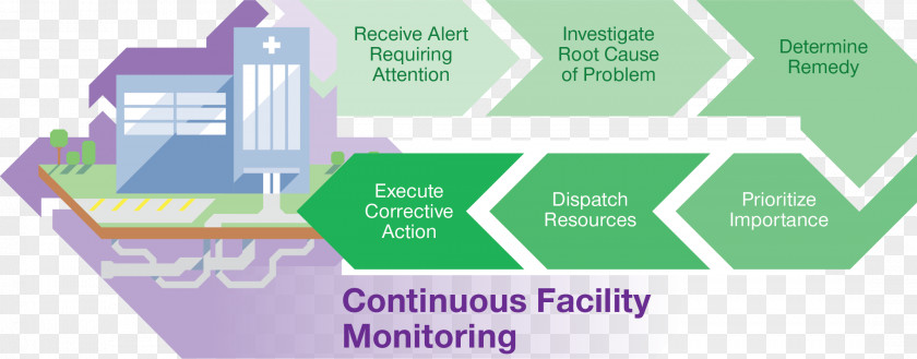 Energy Industry Facility Management Organization PNG