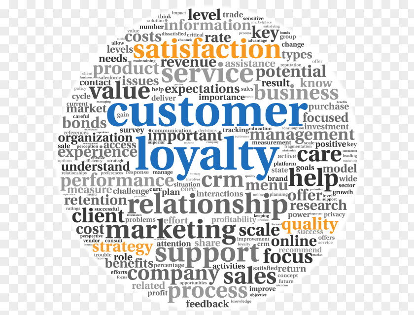 Marketing Customer Retention Loyalty Business Model Sales PNG