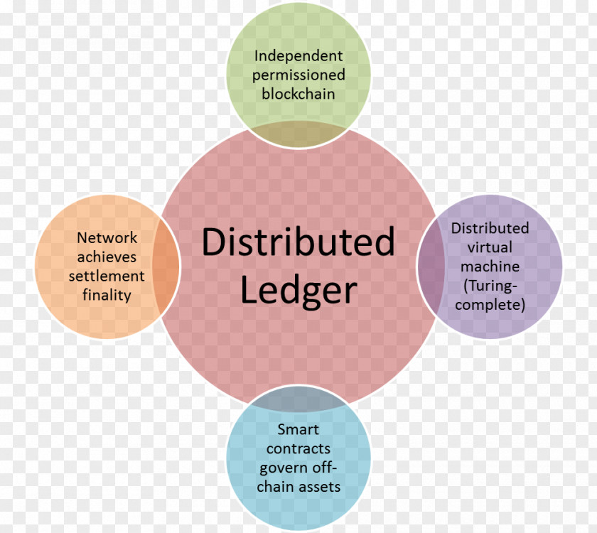 Blockchain Explained Distributed Ledger Peer-to-peer Cryptocurrency Bitcoin PNG