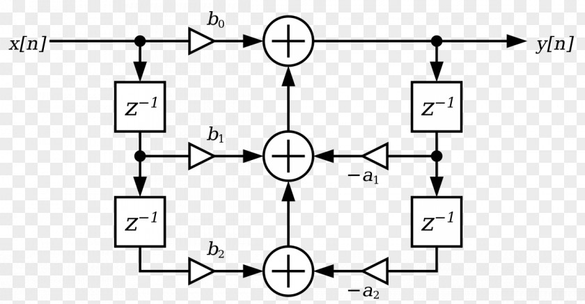 Digital Biquad Filter Signal Processing PNG