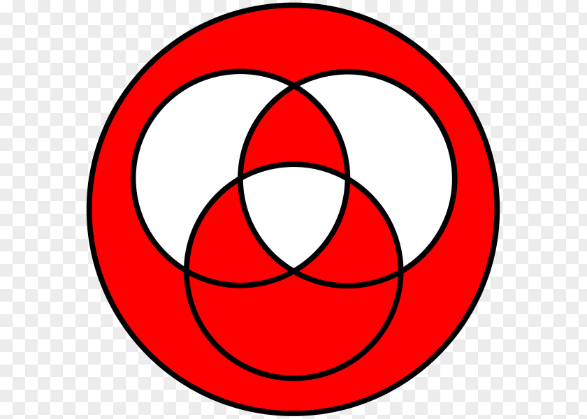 Small History Classroom Venn Diagram Euler Clip Art Circle PNG
