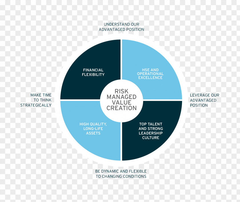 ARC Resources Organization Finance Cost PNG