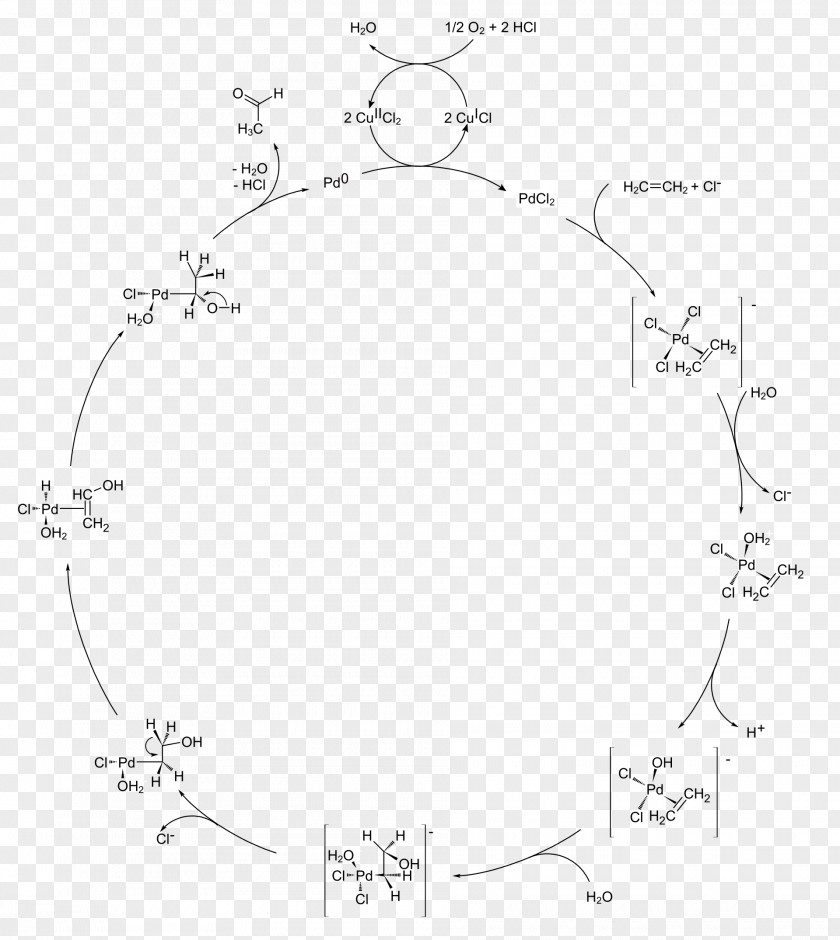 Reazioni Di Aldeidi E Chetoni Wacker Process Hoechst AG Chemie Acetaldehyde /m/02csf PNG