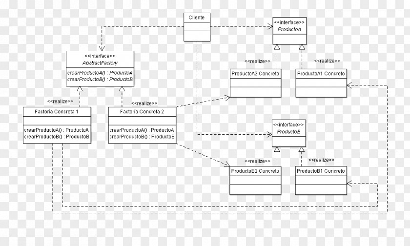 Design Abstract Factory Pattern Class Diagram Software PNG
