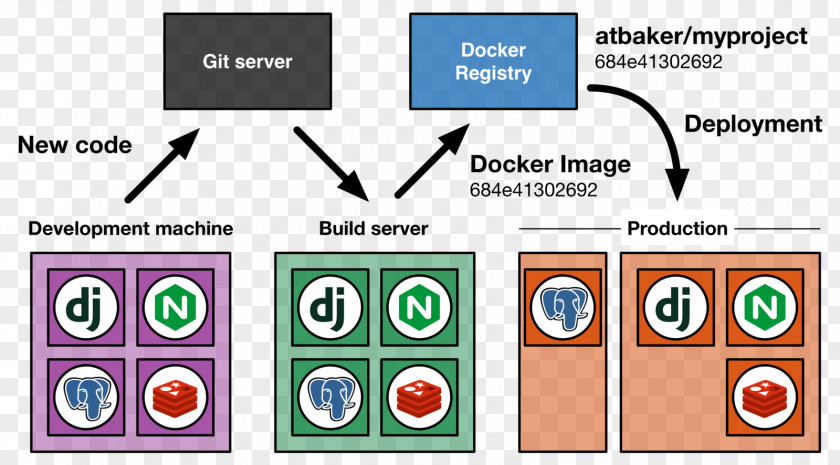 Libvirt Docker Vagrant Graphic Design Syntax PNG