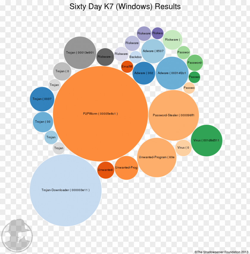 Design Graphic Brand Diagram PNG