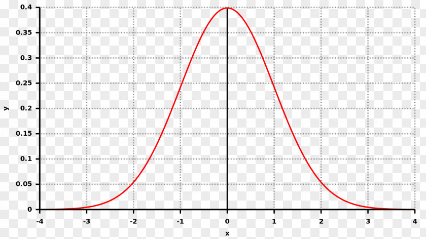 Normal Distribution Probability Density Function Random Variable Gaussian PNG