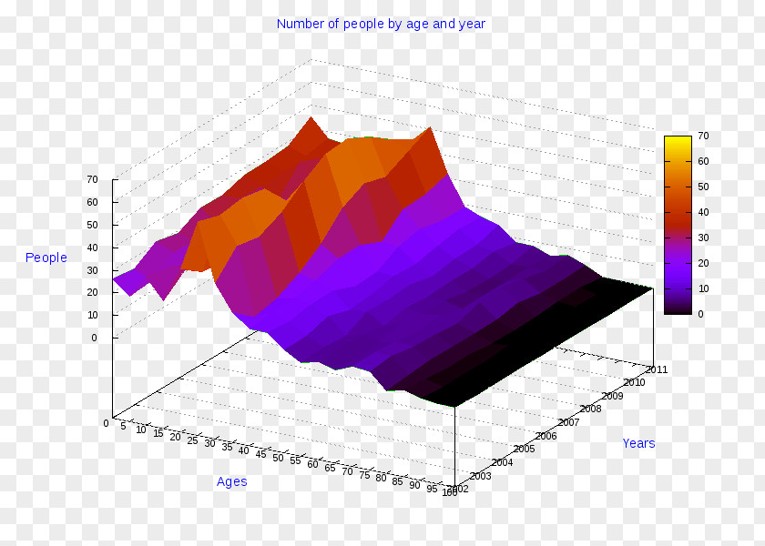 Angle Ollolai Gavoi Pie Chart Line PNG