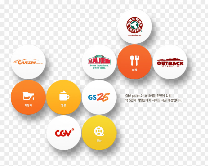 Logo Brand Lead Generation Organization Online Advertising PNG