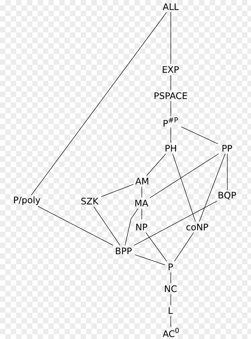 Relations Complexity Class Computational Theory NP Wikipedia PNG