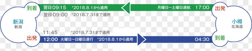 Ferry Service Shin Nihonkai Tomakomai-higashi 航路 日本長距離フェリー協会 PNG