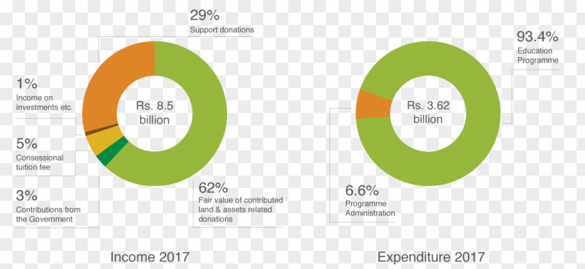 Annual Report Organization Information Non-profit Organisation The Citizens Foundation PNG