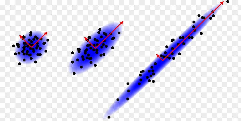 Dimensional Analysis Principal Component Cluster Statistics Data Dimension PNG