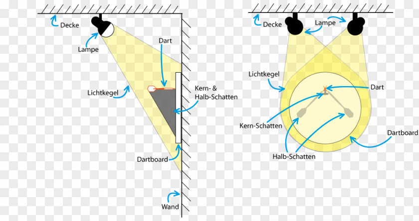 Light Lighting Darts LED Lamp PNG