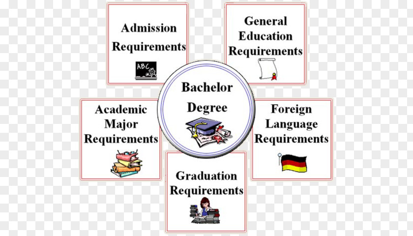 Bachelor Degree Bachelor's Academic Purdue University Of Science PNG