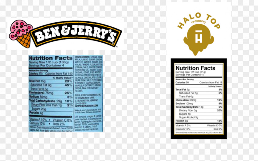 Ice Cream Brand Ben & Jerry's Halo Top Creamery PNG