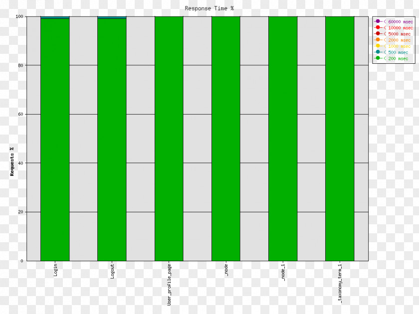 Line Green Energy Angle Diagram PNG