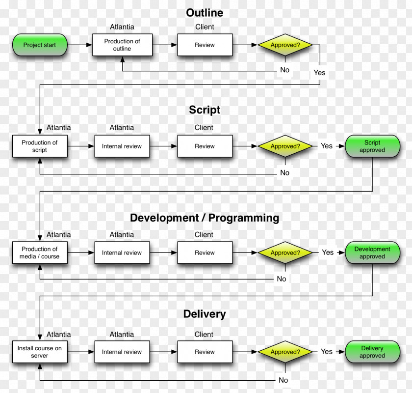 Design Document Line Angle PNG