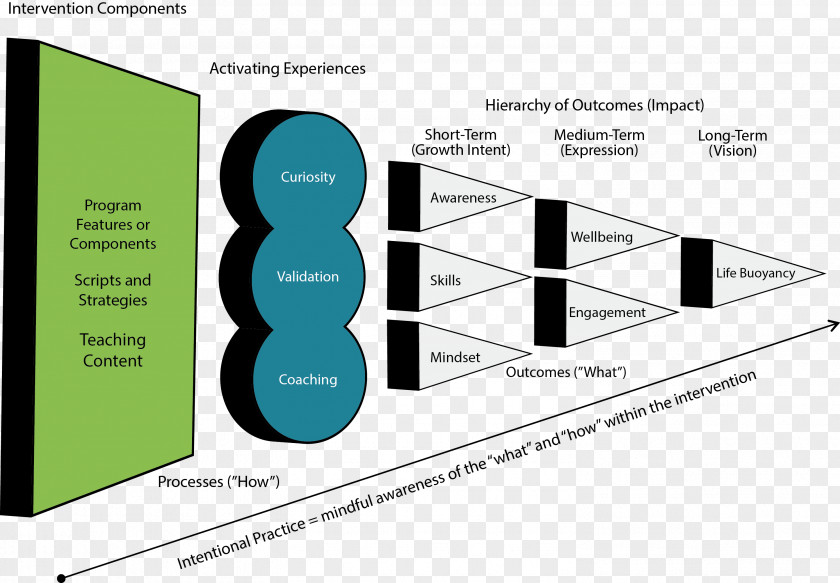 Design Graphic Brand Diagram PNG