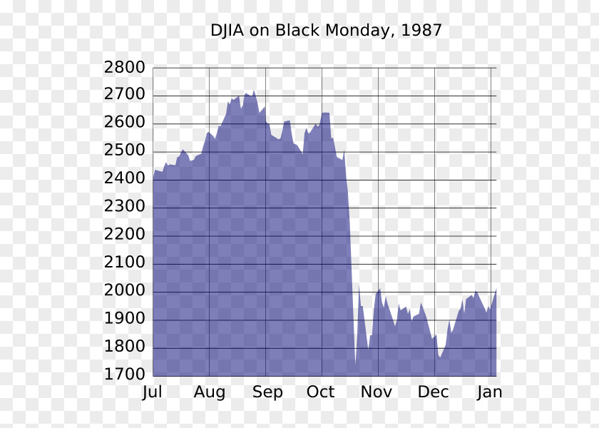 Stock Market Crash Black Monday Dow Jones Industrial Average Index Futures PNG
