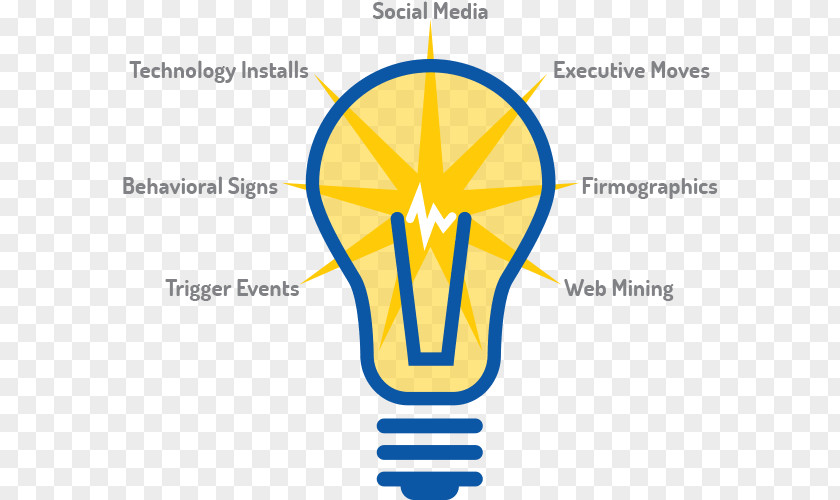 Energy Brand Human Behavior Diagram PNG