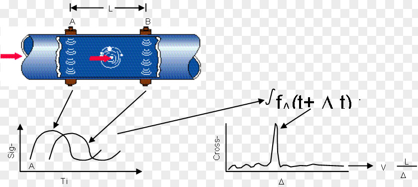 Flow Meter Line Point Angle PNG