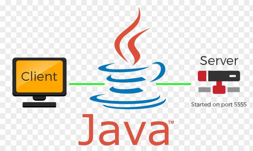 Computer Java Platform, Standard Edition Client–server Model Programmer Inheritance PNG