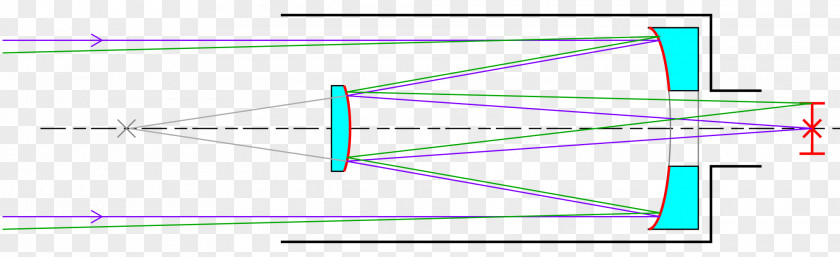 Light Reflecting Telescope Diffraction Spike Optics PNG