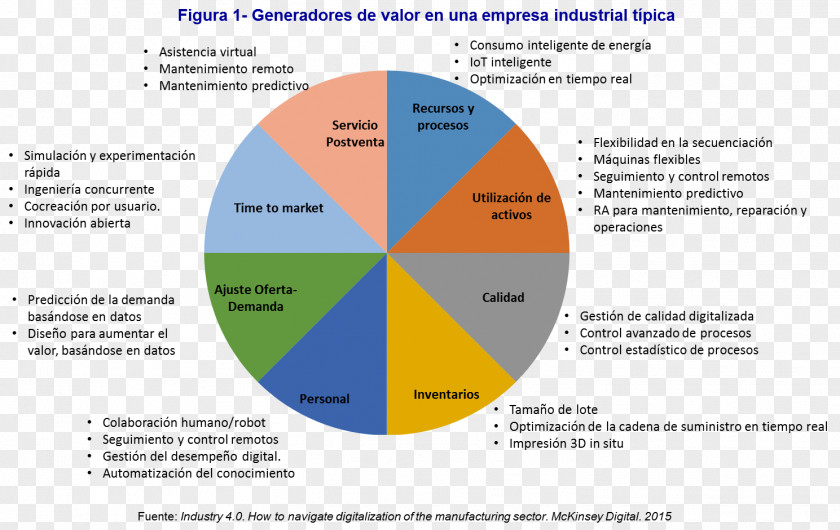 Technology Efficiency Organization Industry System PNG