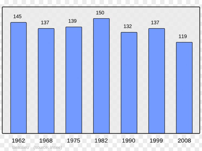 Abancourt Population Without Double Counting Census Beaucaire PNG