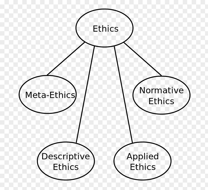 Ethic Applied Ethics Business Roboethics Meta-ethics PNG