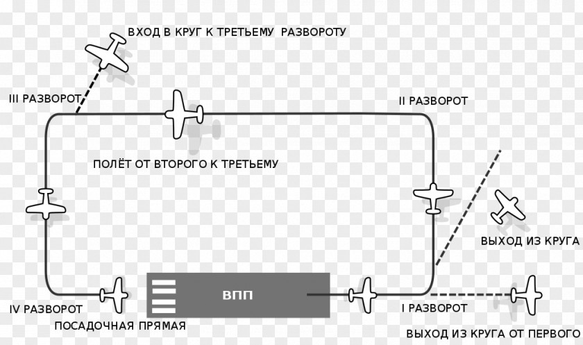 Airplane Flight Aircraft Airfield Traffic Pattern Cessna 150 PNG