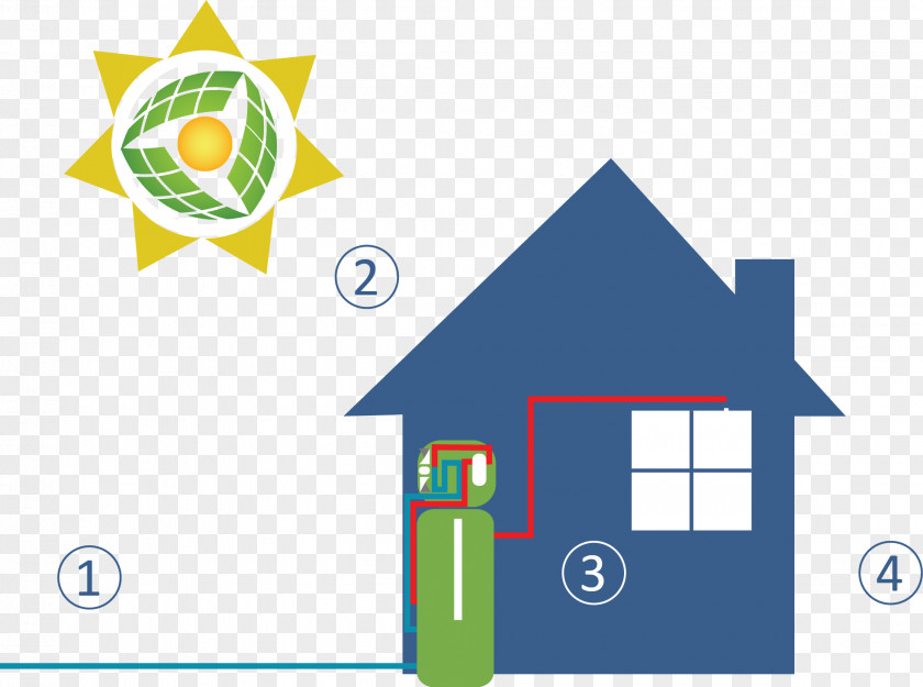 Hot Water Solar Energy Storage Power PNG