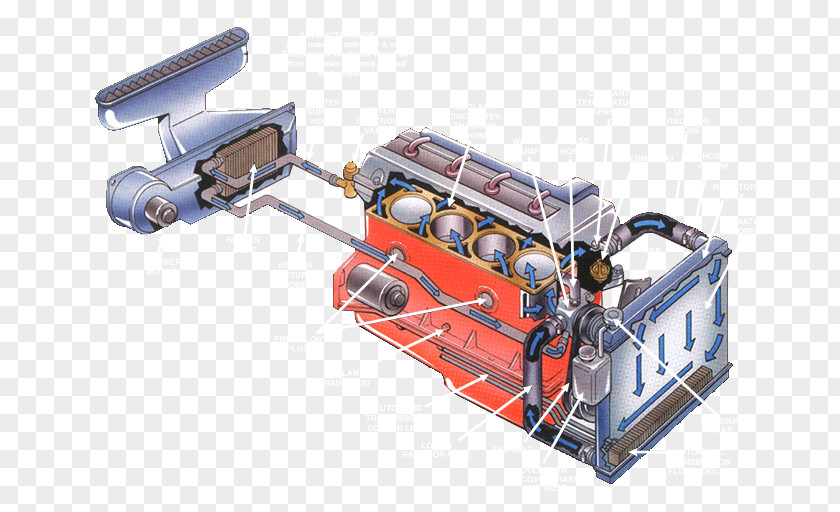 Car Radiator Internal Combustion Engine Cooling Diagram PNG