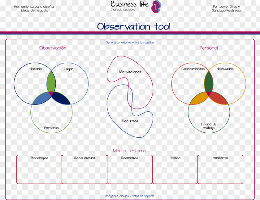 Business Model Canvas Social Startup Company PNG