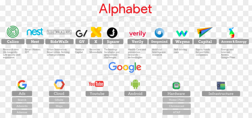 Google Alphabet Inc. Search Company NASDAQ:GOOG PNG