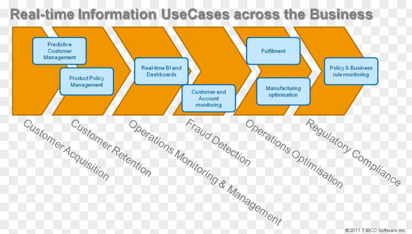 Design Document Web Analytics Organization PNG