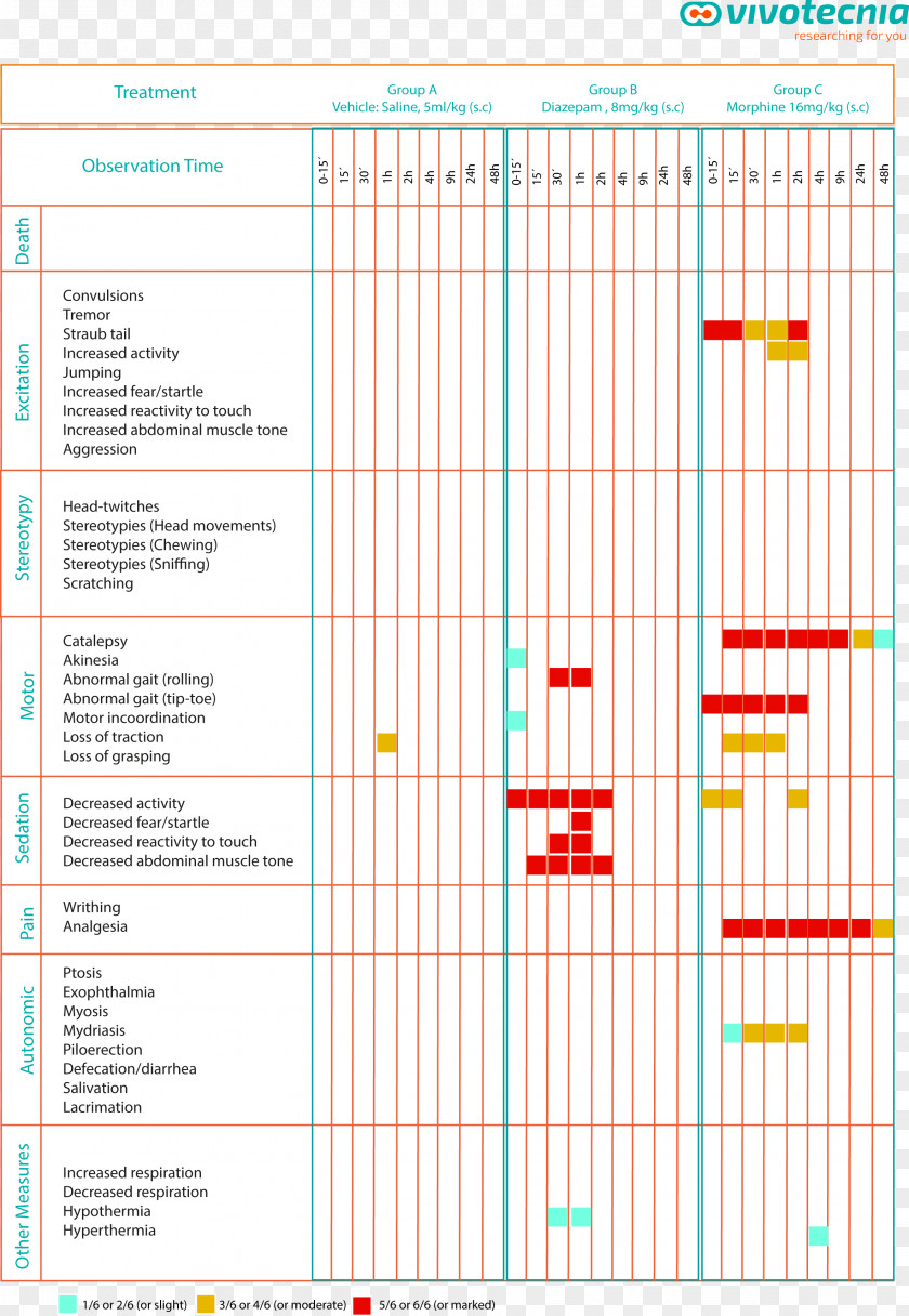 Mydriasis Observational Study Sprawdzian Test Method PNG